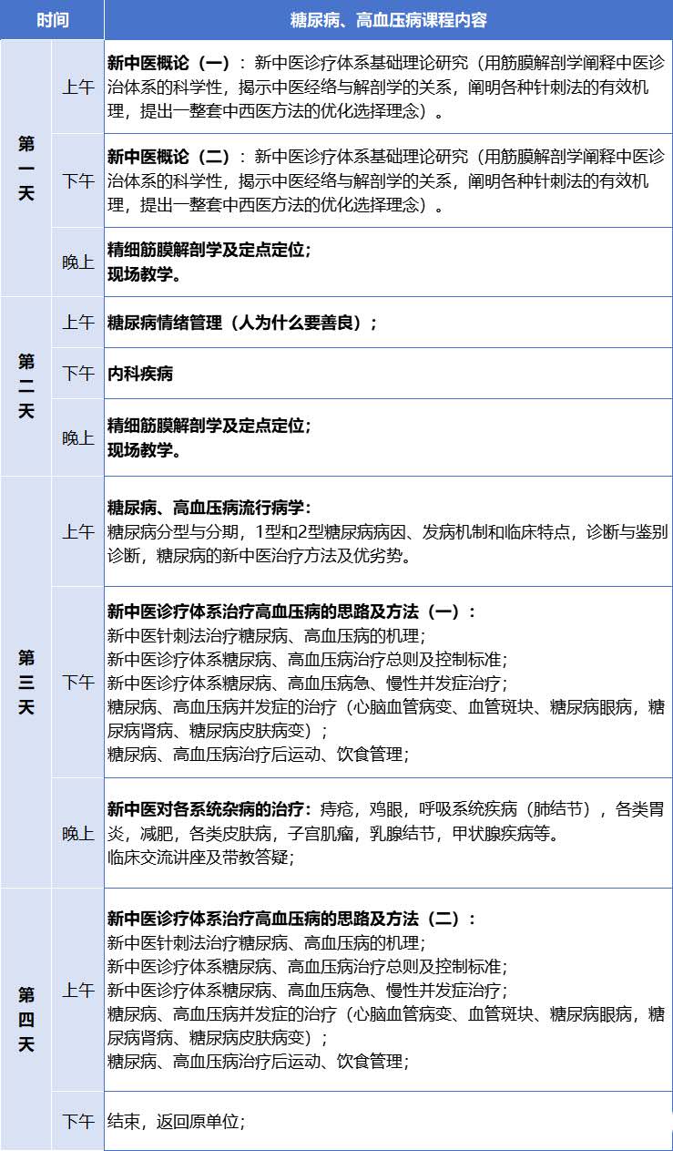 南京王自平教授第三十四届糖尿病、高血压专科班38000元