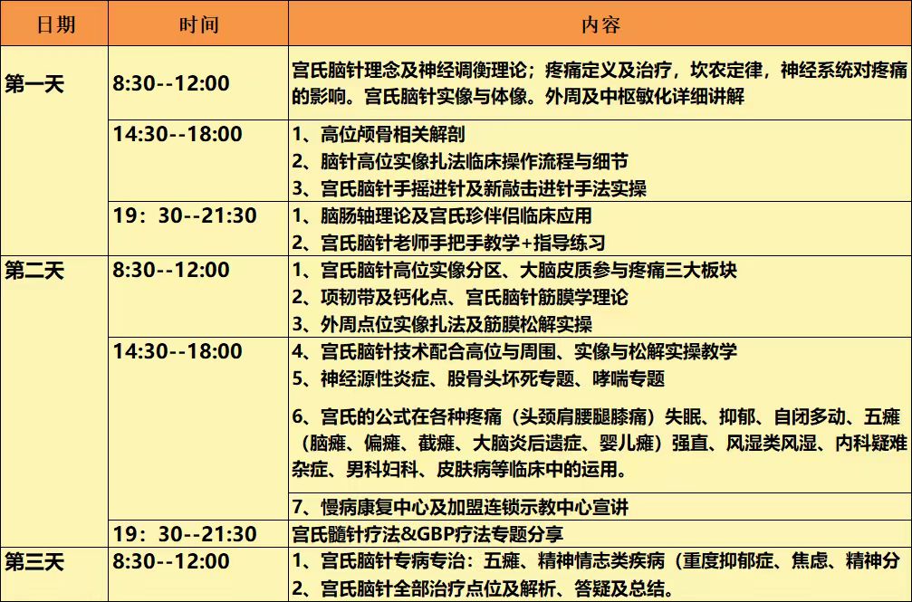 济南宫小虎宫氏脑针疗法高研传承班 全款办理现特惠2680元